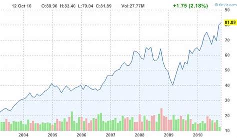 nike jaarverslag 2017|nike stock price 2017.